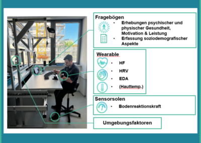 Gesunder Arbeitsplatz von Morgen – PAL-Schwerpunktprojekt 4